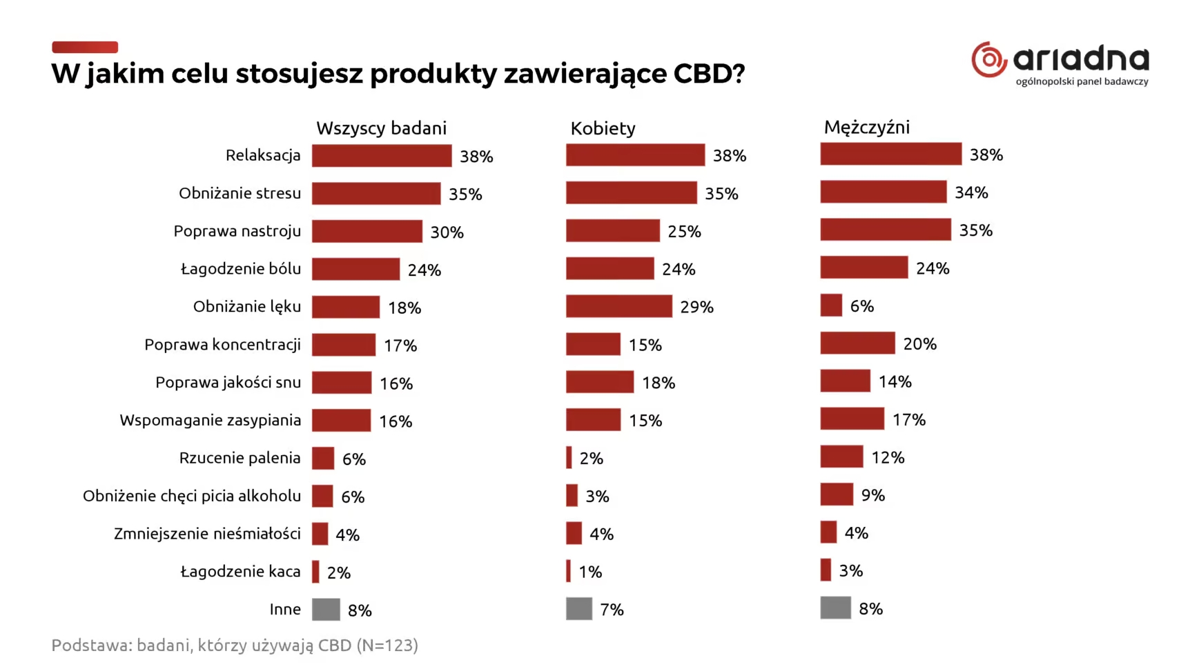 stres i bezsenność