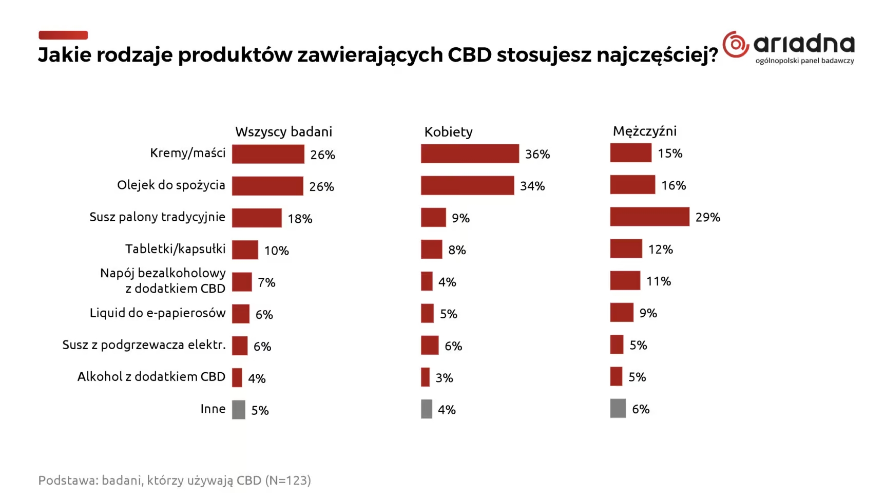 produkty CBD